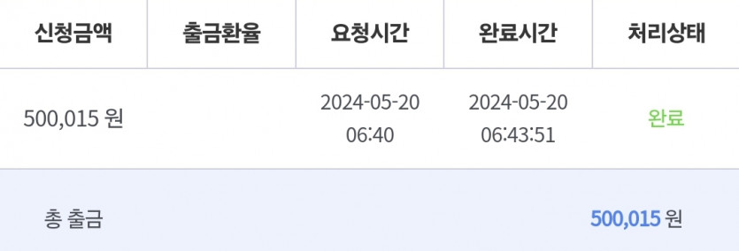 비제휴3 5.20 후기(1)