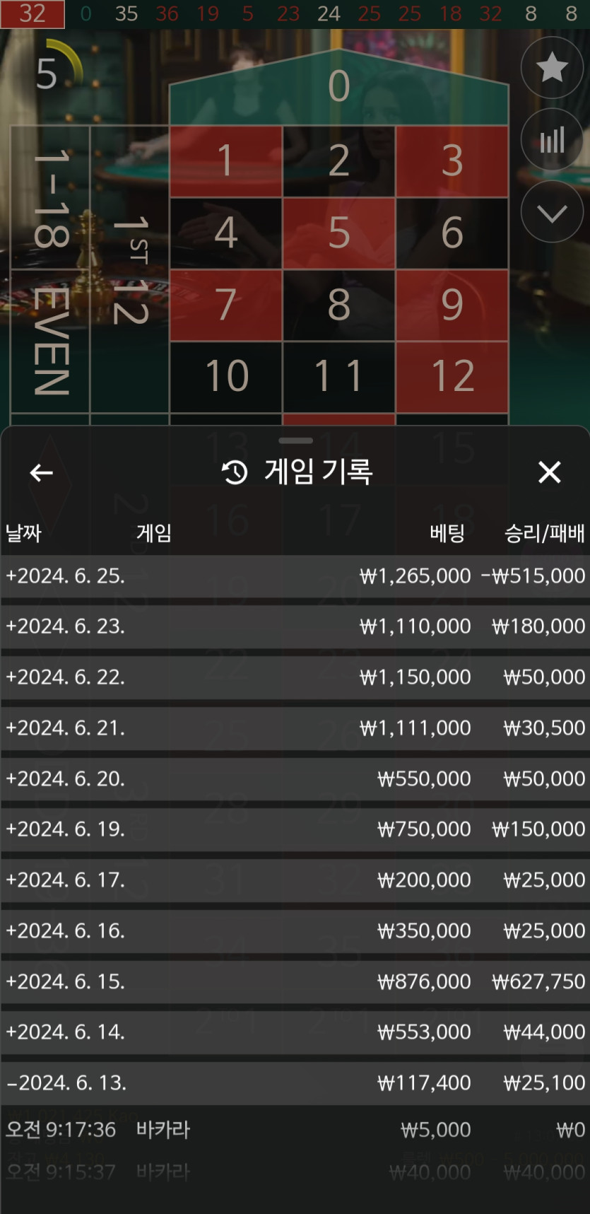 6/25 비제휴 에볼 후기(0)