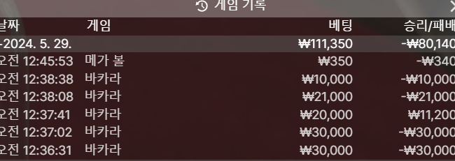 29일 케이 성적입니다(0)