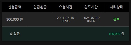 유로스타(0)