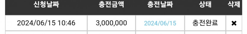 15일. 비제휴후기(0)