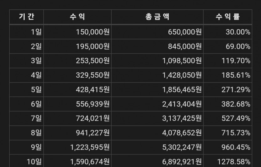 케이카복리플젝(0)