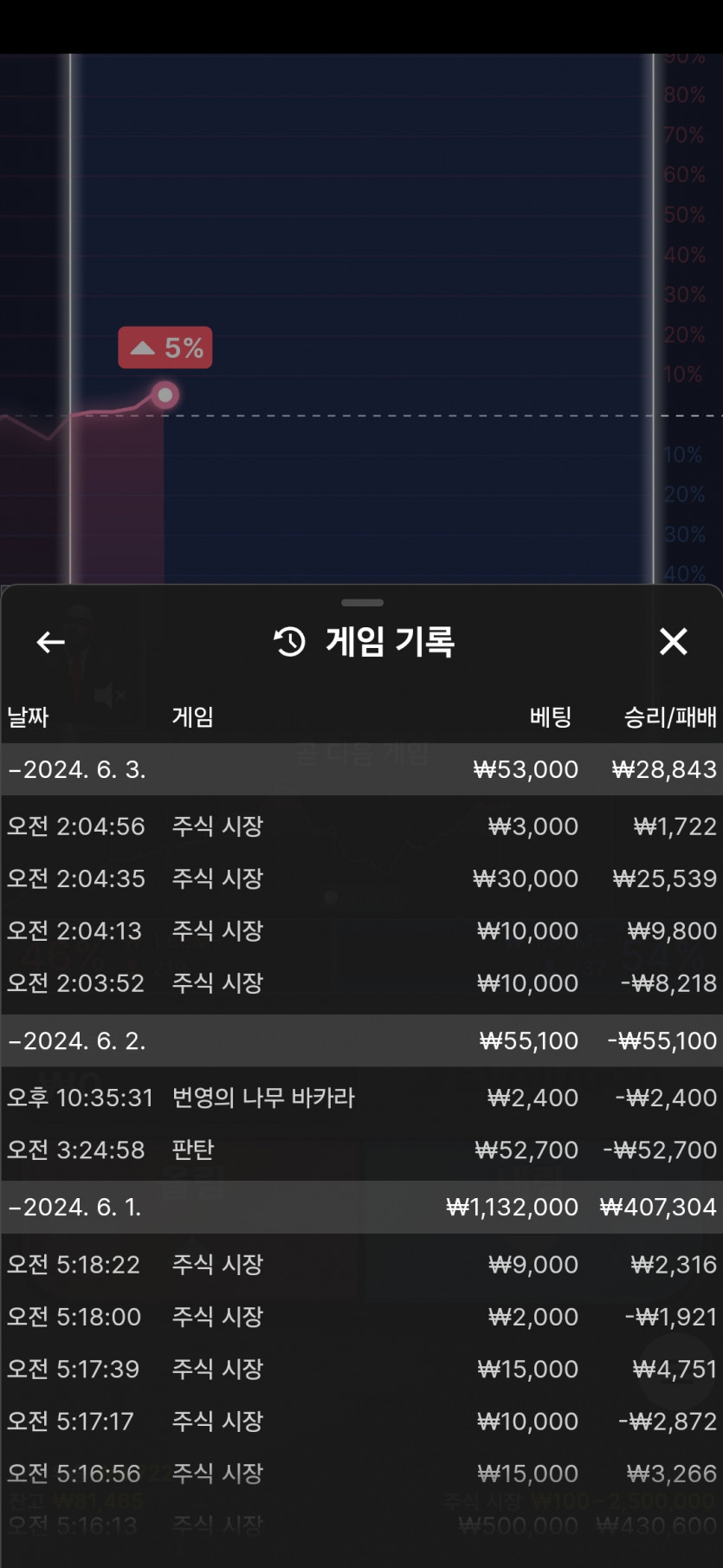비제휴후기(0)
