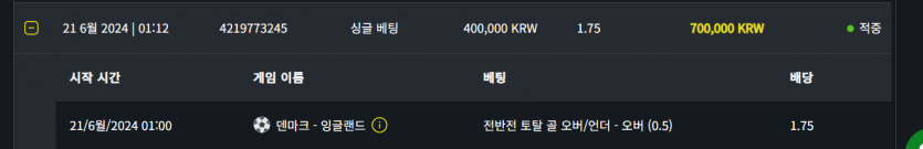 벳위즈 후기(0)