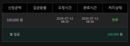 유로스타(0)