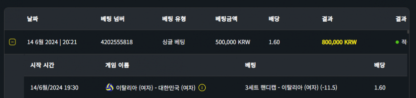 벳위즈 후기(0)