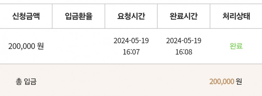 케이카 5.19 후기(0)