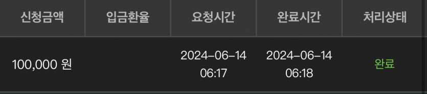 유로스타 카지노 후기여(0)
