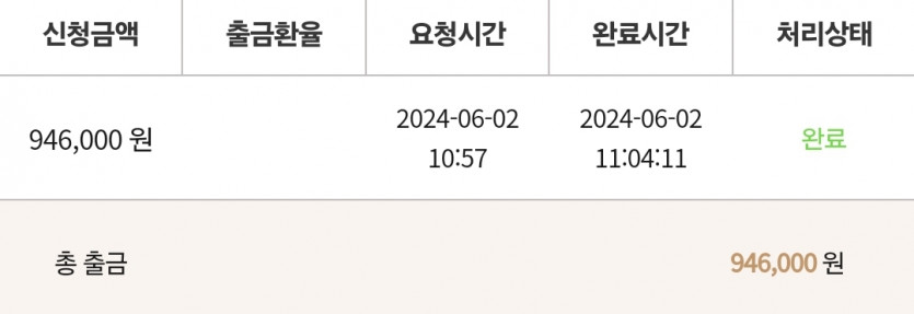 케이카 6.2 후기(0)