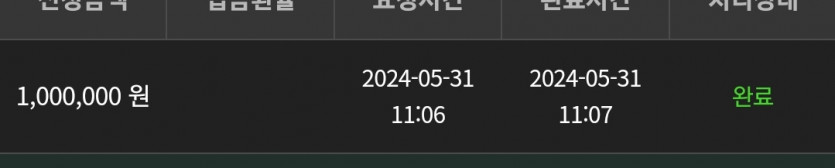 31일. 유로(0)