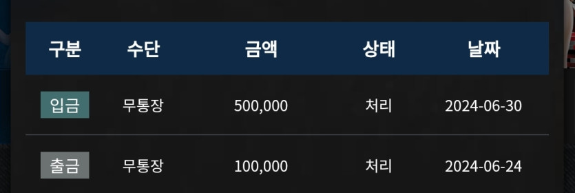 Fm 카지노 후기(0)