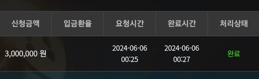 6일. 비제휴후기(0)