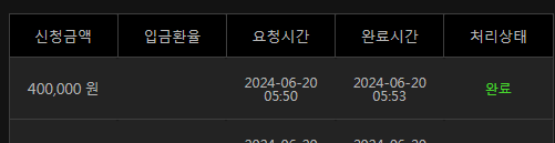 6/20 유로스타 2차전 후기(0)