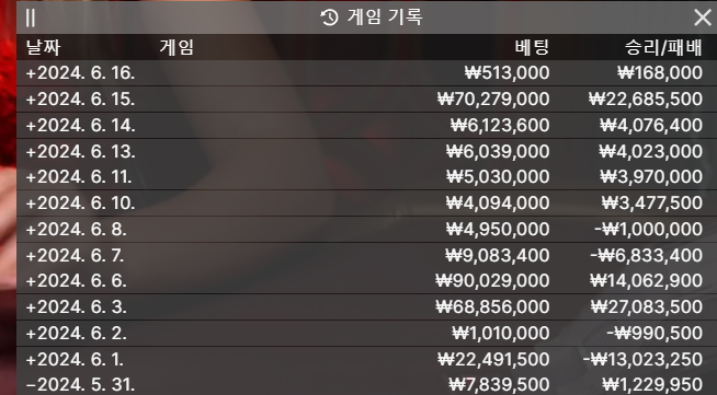 케이 6월 후기(0)