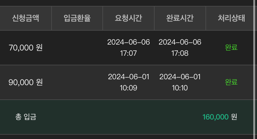 유로 이번달 실적근황(0)