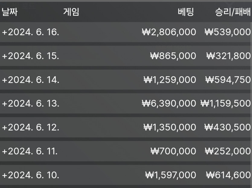 케이카 후기입니다 일주일 결산(0)