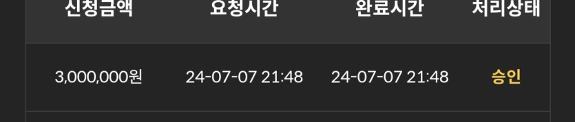 7일. 비제휴후기(0)