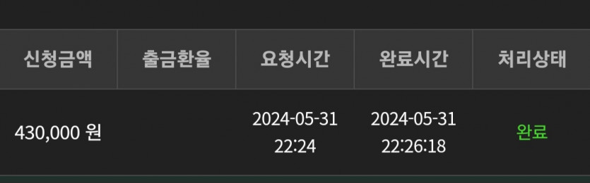 유로스타후기(0)