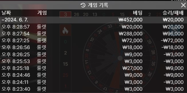 다행이 이득이(0)