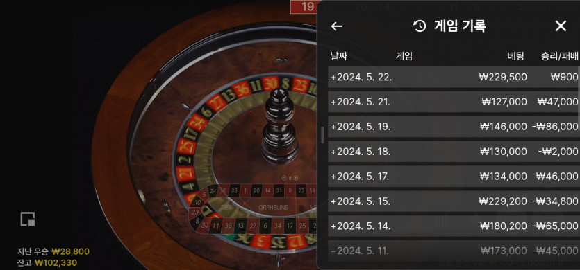 5/22 (5)(0)