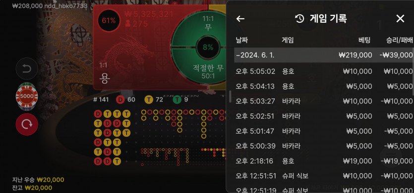 6/1 (4) ^^(1)