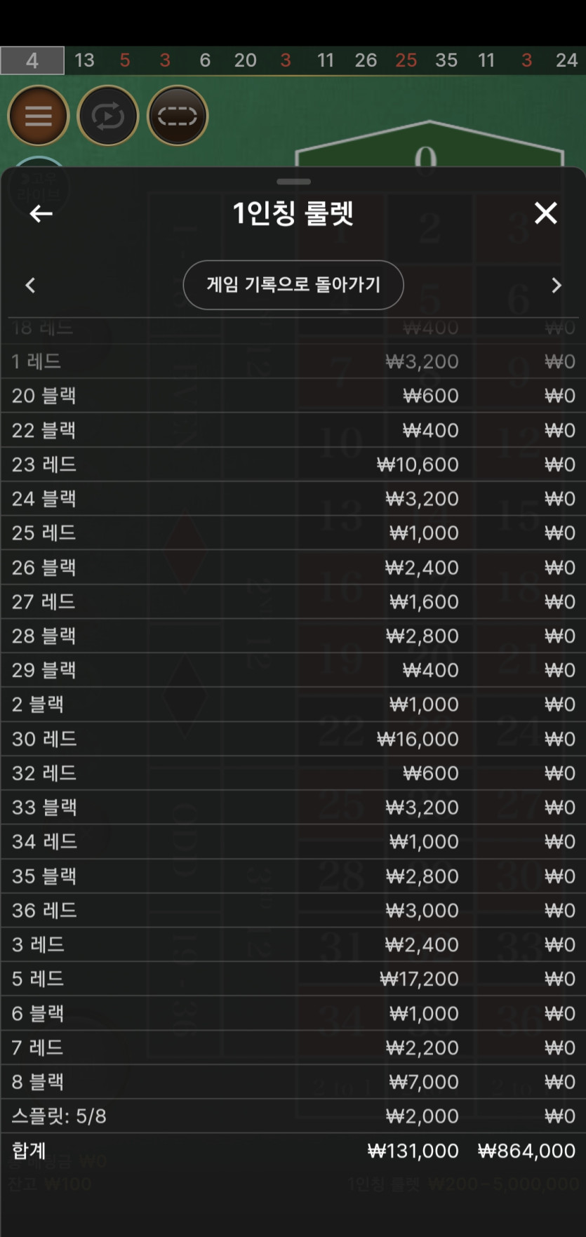 비제(0)