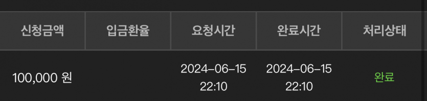 유로스타 카지노 후기여(0)