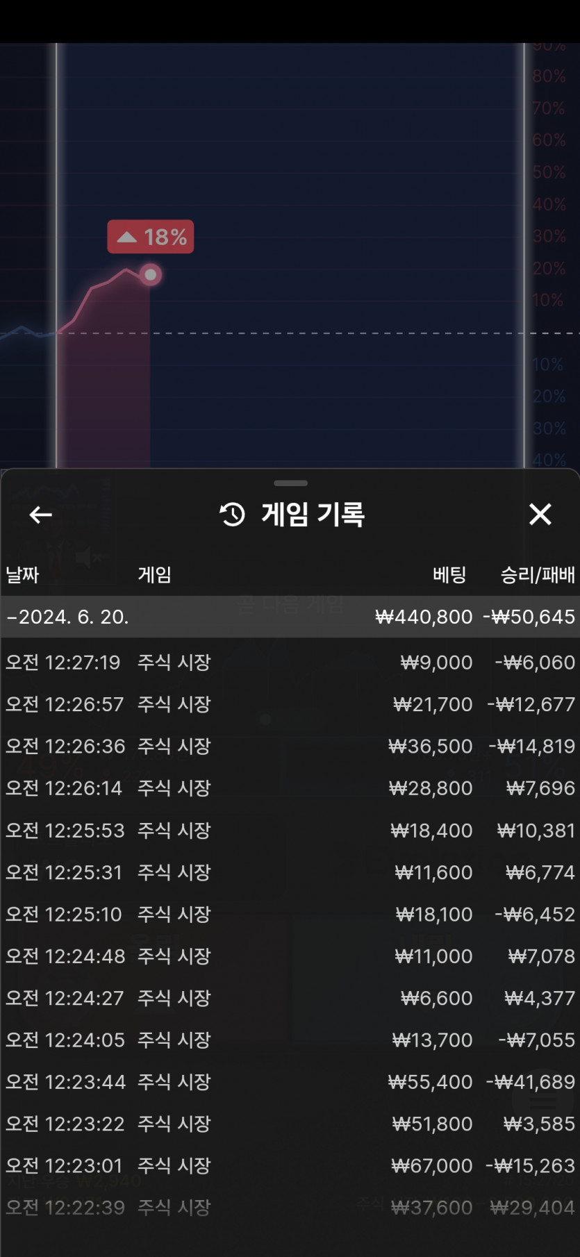 비제휴후기(0)