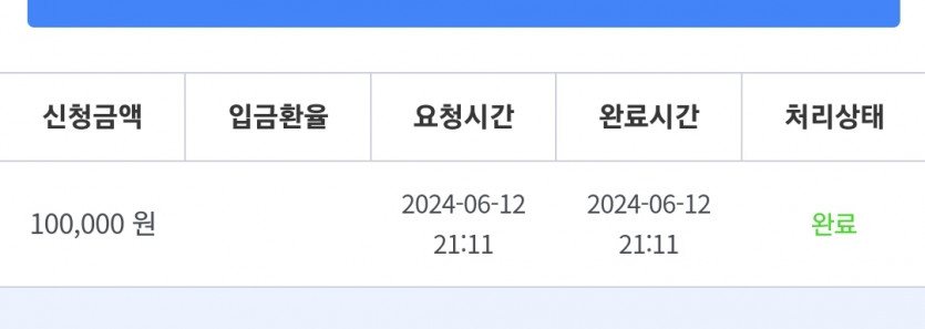 12일. 비제휴후기(0)