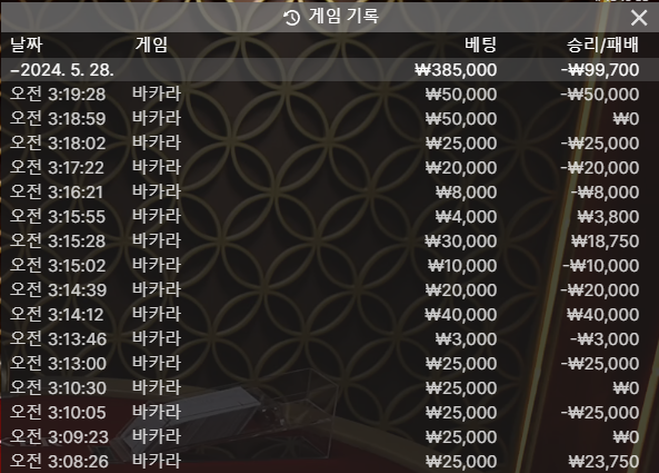크보벳 후기(0)