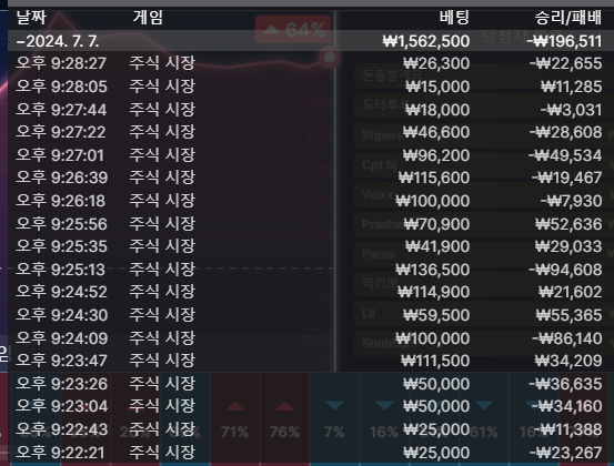 벳위즈 후기(0)