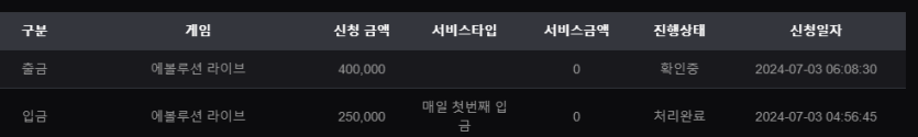 비제휴 후기(1)