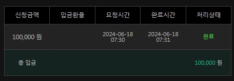 유로스타(0)