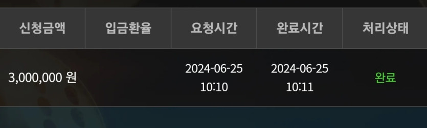 25일. 비제휴후기(0)