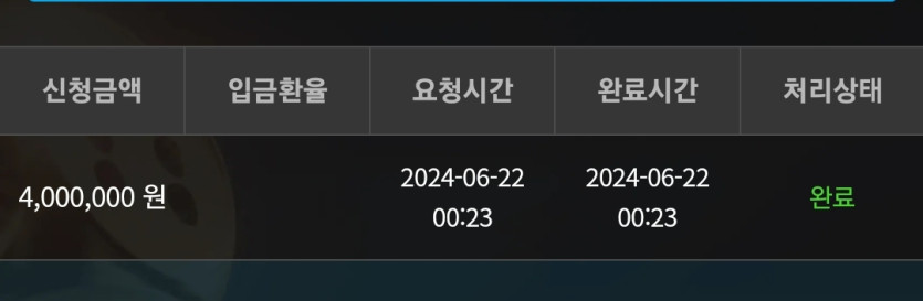 22일. 비제휴후기(0)