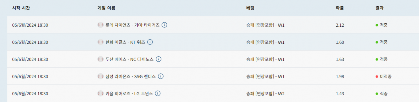 bet16후기(0)