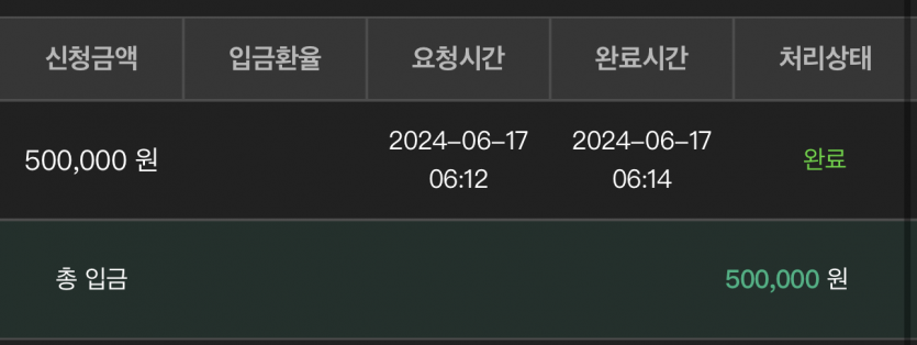 유로스타 카지노 후기여(0)