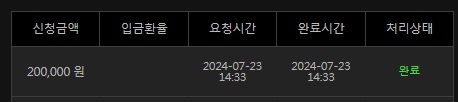 유로스타(0)