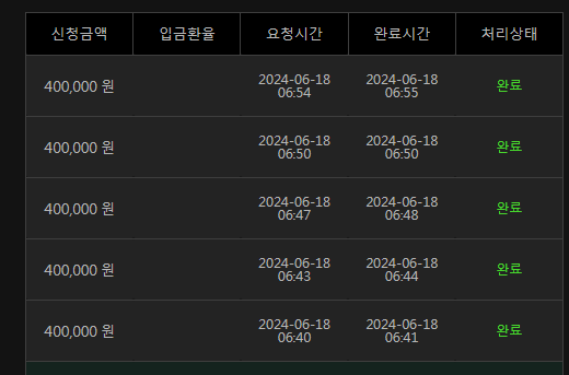 6/18 유로스타 4차전 후기(0)