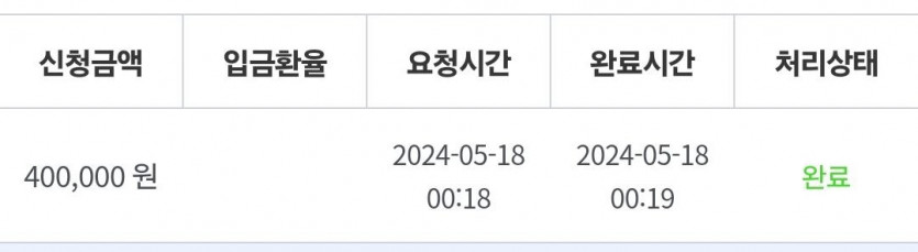 비제휴 후기(0)