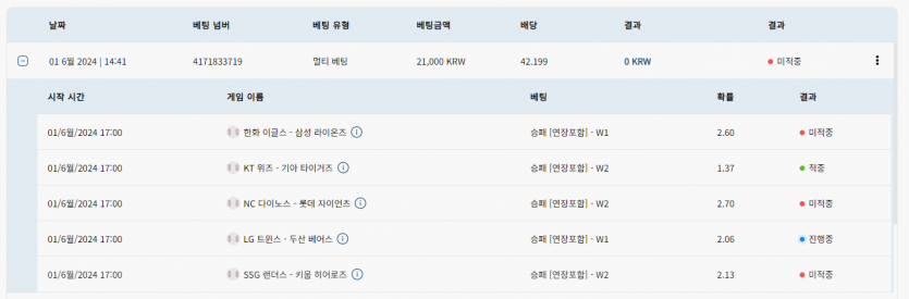 벳16 오늘의 야구베팅 결과(0)