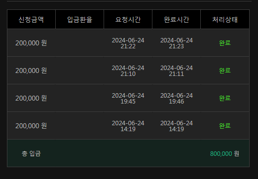 6/24 유로스타 후기(0)