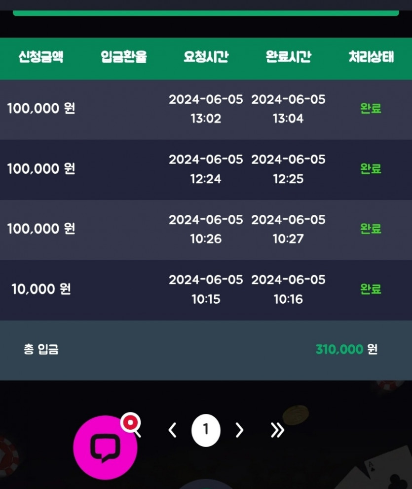 비제휴(0)