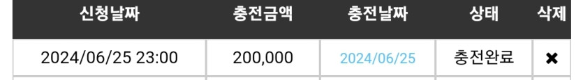 25일. 비제휴후기(0)