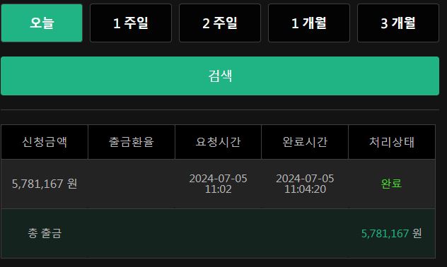 유로스타 오전 마감(0)