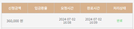 케이 돌발(0)