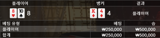 크보벳 후기(0)