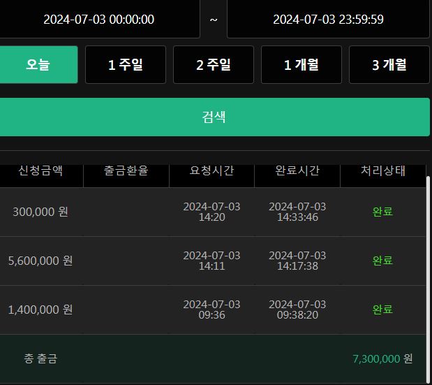 유로스타 오후 마감(0)