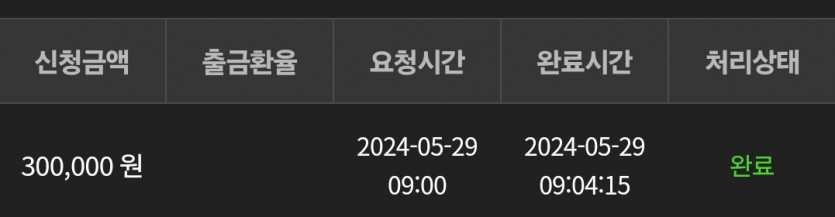 유로스타후기(0)