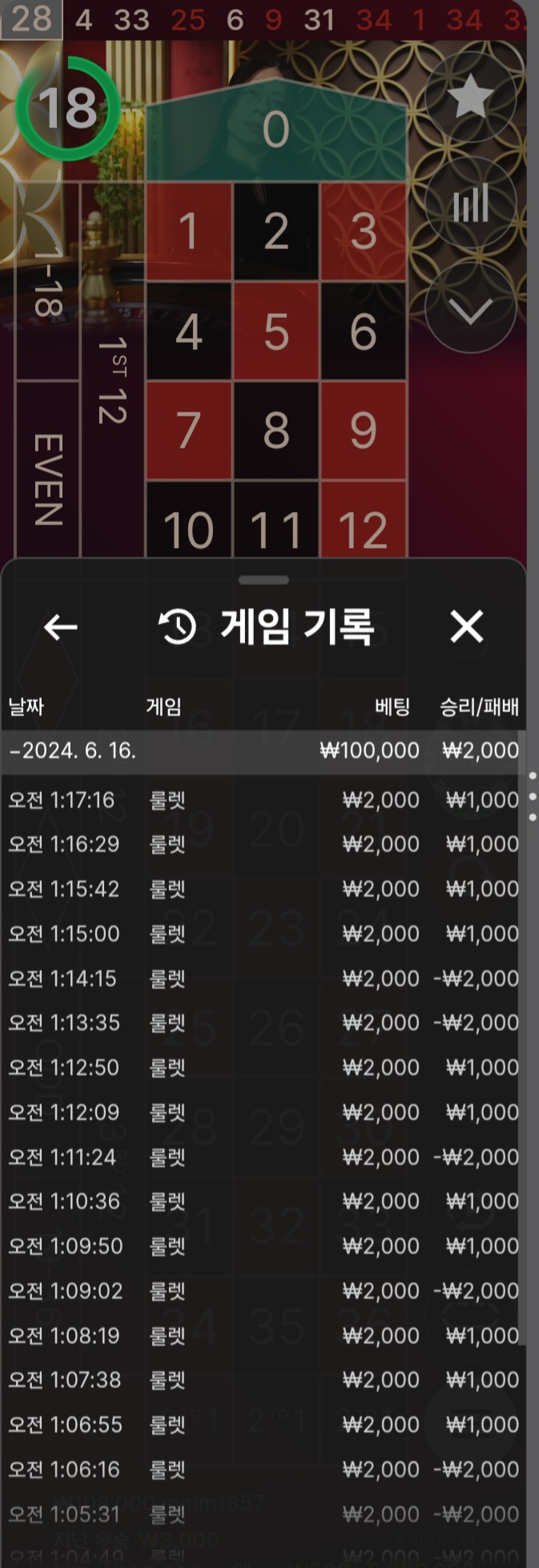 비제휴(0)